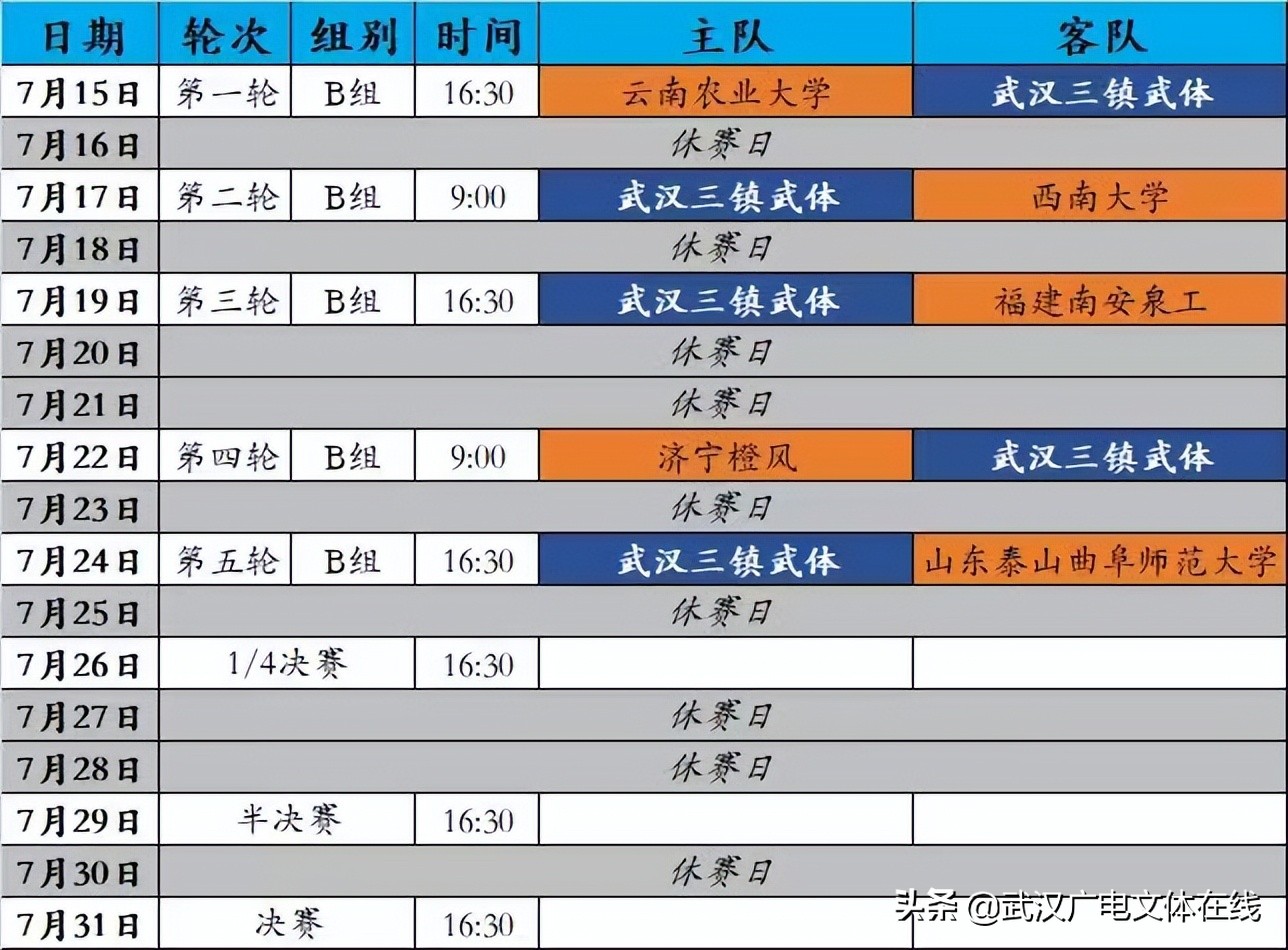 中超女足有什么新消息(女乙联赛｜不破楼兰终不还！武汉三镇武体女足剑指冠军)