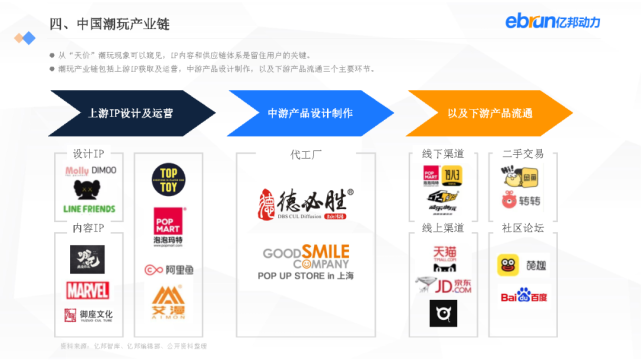 亿邦动力：2021新生活方式发展报告