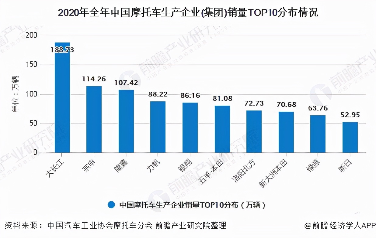 优秀的摩托品牌一大堆，本田凭什么能当“机车大佬”？