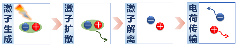 天津大学李立强课题组：无惧强光的有机晶体管