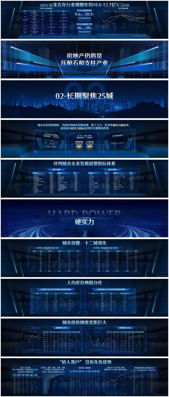 “丁祖昱评楼市”年度发布会PPT全公开（PDF版）