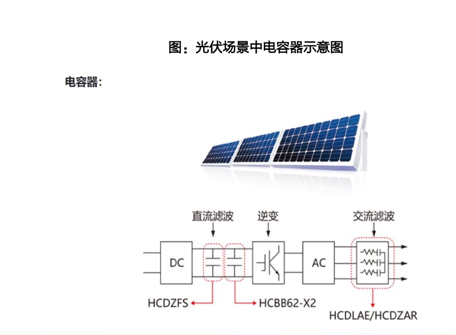 新能源开启电力革命，新型电力系统股票深度分析