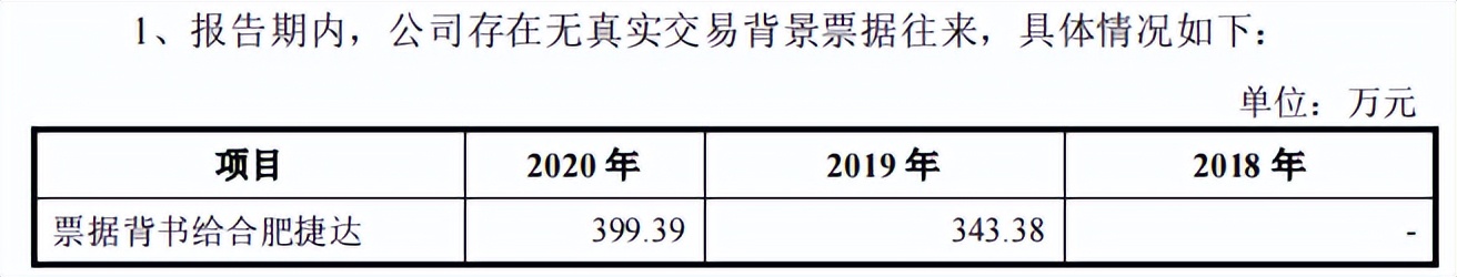 天德钰关联交易占比高，非经营性利润高，招股书存在低级错误