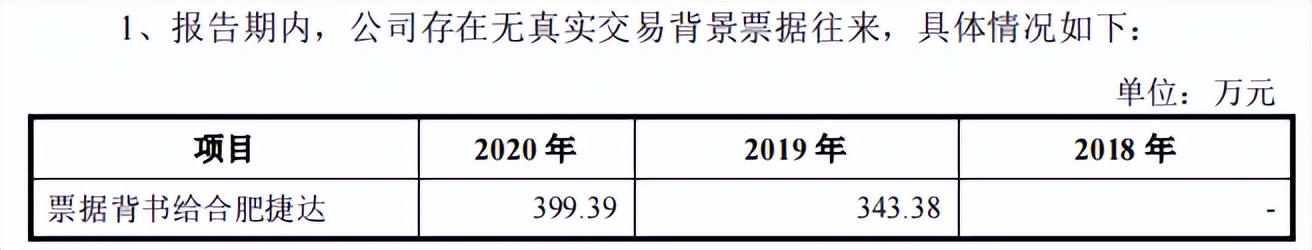 天德钰关联交易占比高，非经营性利润高，招股书存在低级错误