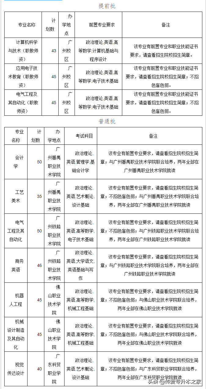 广东专插本2022学校有哪些(已有33所院校公布招生计划)-第1张图片-专升本网