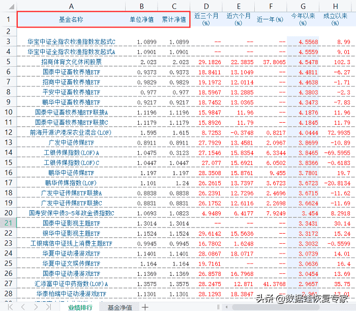VLookup函数怎么用？详细解析