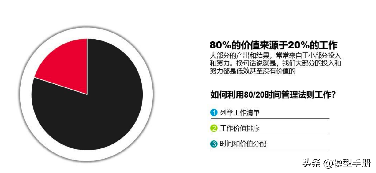 精英人士必备，40套实用思维方法模型