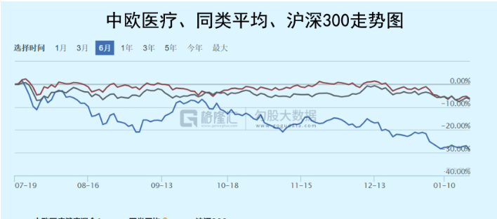 太难了！房子没了，还要倒赔500万！医药大变脸，医药女神在哭泣