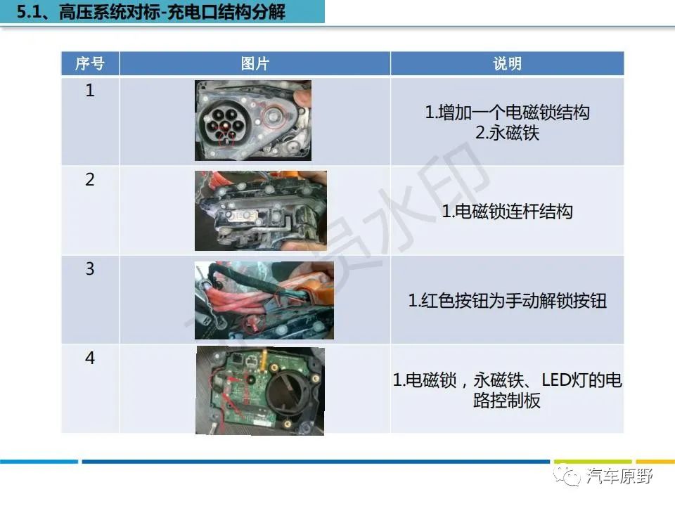 特斯拉Model S 拆解分析