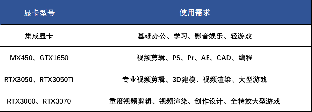 新年PC筆記本電腦選購攻略來了，請查收