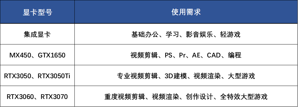 新年PC笔记本电脑选购攻略来了，请查收