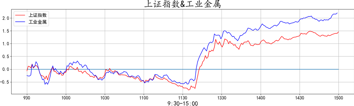 20220412复盘之板块动向 大金融再度护盘 大A能否绝地反击