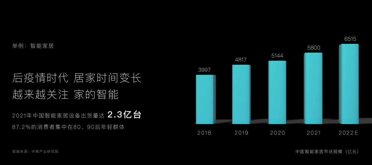 高端新品定价30万，云米凭什么？