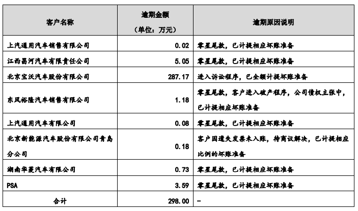 奉天电子逆势扩产，大额募资搞装修，长春华涛消失于前五大客户