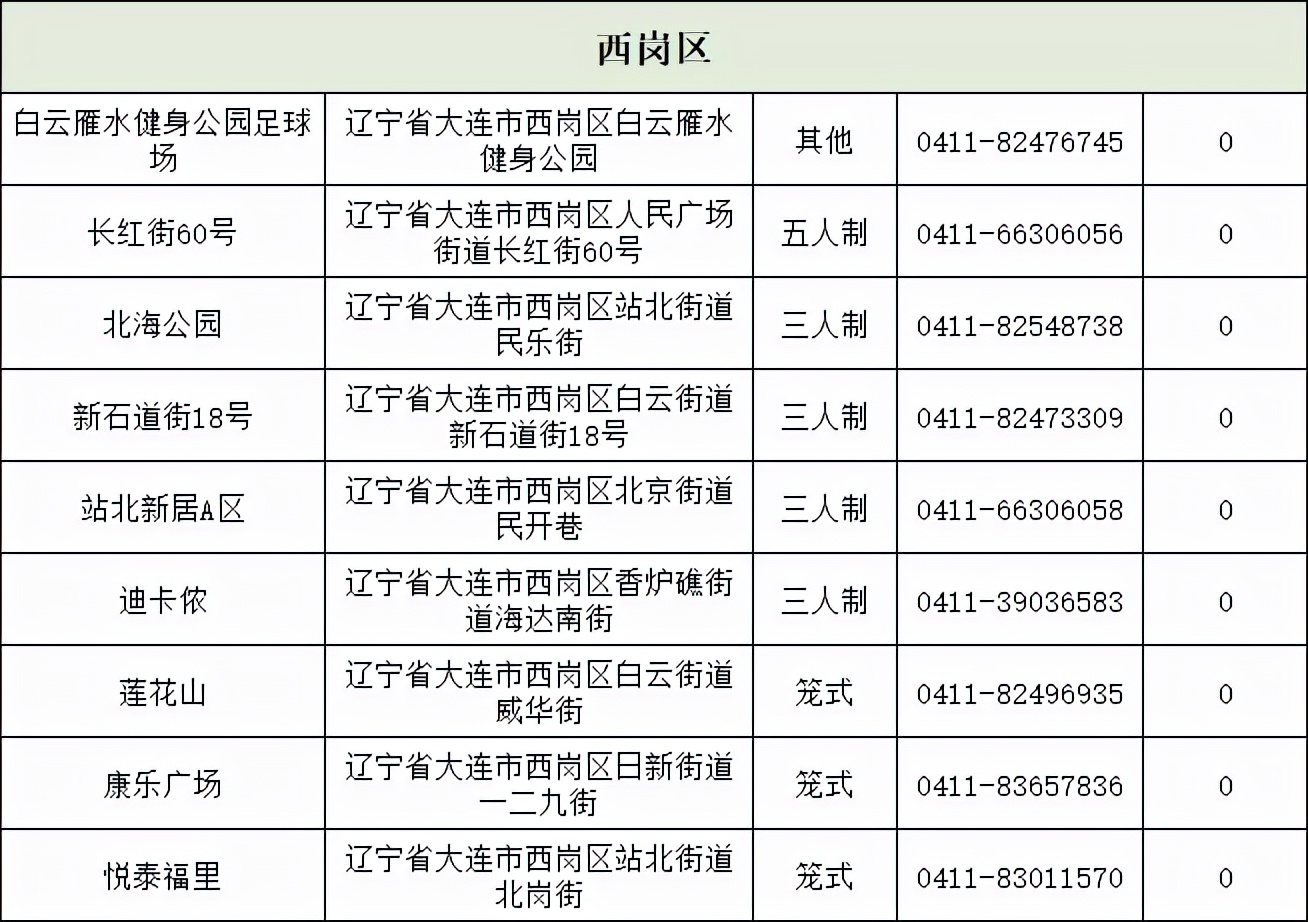 大连哪里有看足球比赛的(不收费！！大连12区县市免费足球场来了！还有一个好消息...)