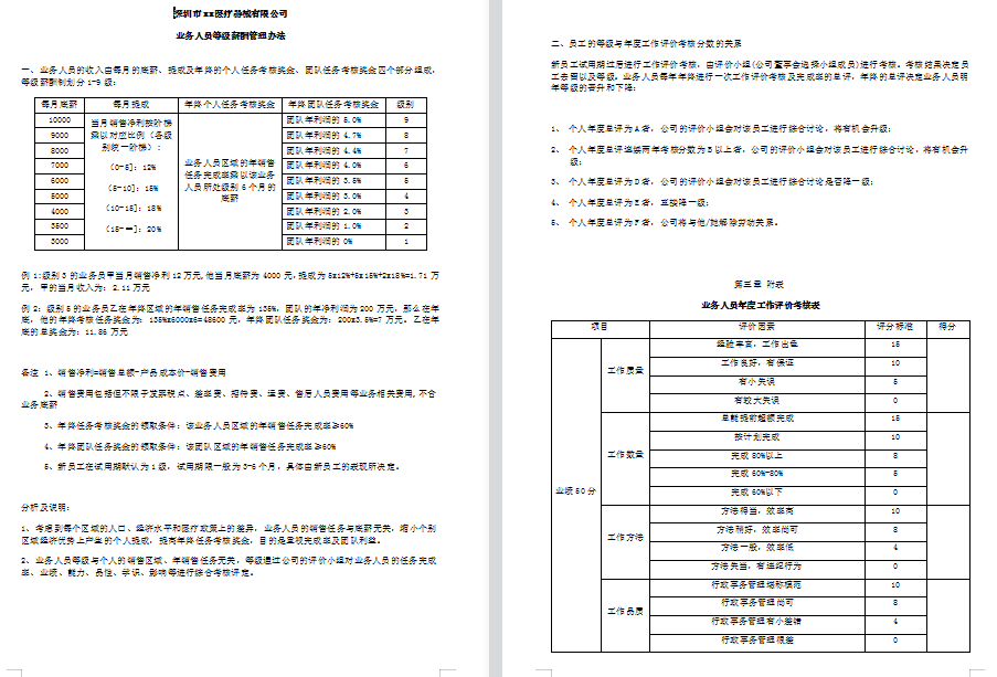 2022公司各岗位薪酬等级表公布！你的工资......