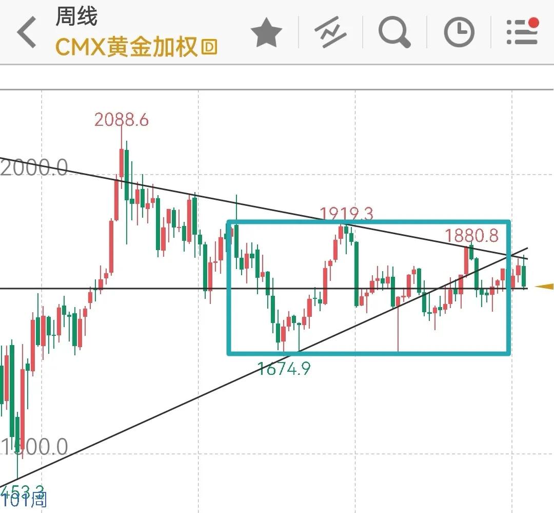 紧缩预期持续施压，但投行看涨至2150美元，2022年金银何去何从？