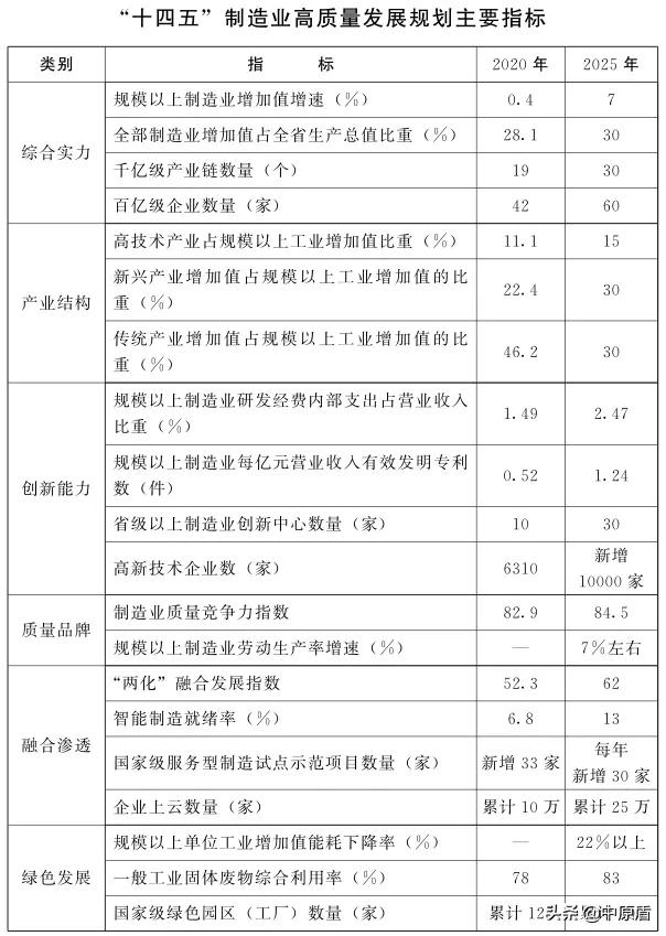 制造业、现代服务业如何发展？河南出台两个规划