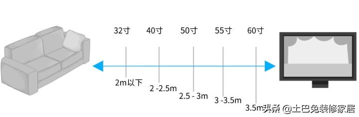装修前有哪些家居尺寸需重点考虑（一图流）？