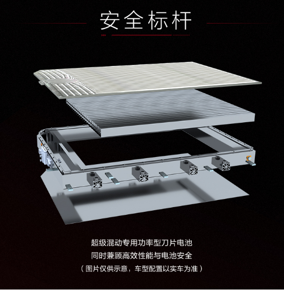 亏电油耗4.2L，最长续航1300km，汉DM-i、汉DM-p预售价21.68万起