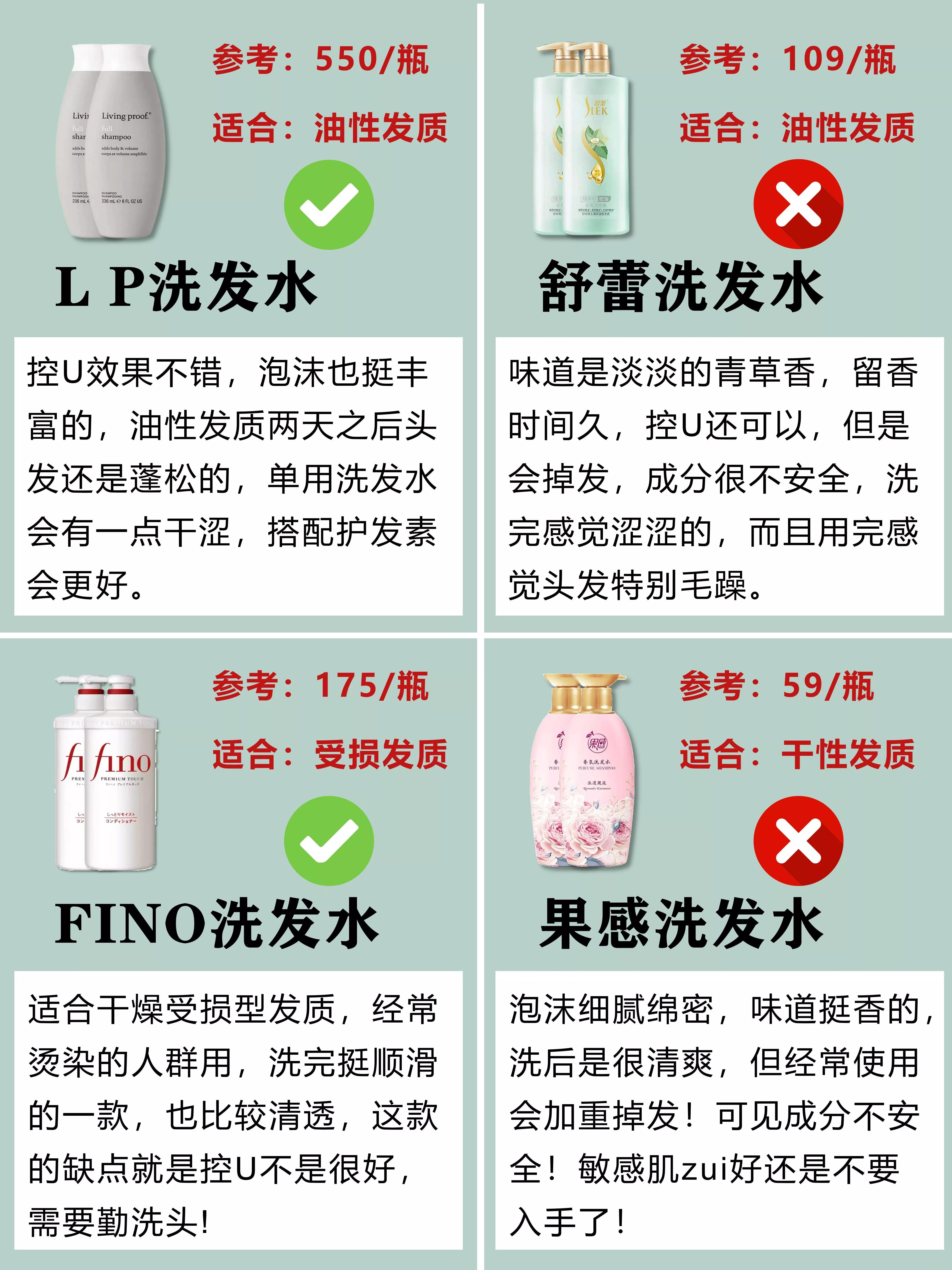 公認好用的洗發水大曝光，你的洗發水在榜上嗎