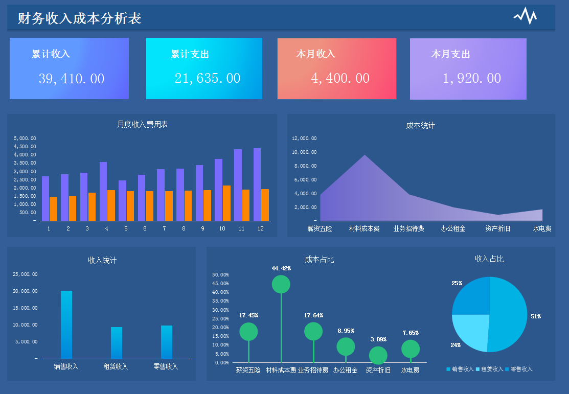 发现广东34岁成本会计，做的成本核算流程图各行业通用，真牛