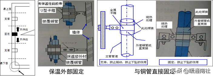 变频多联空调系统的安装