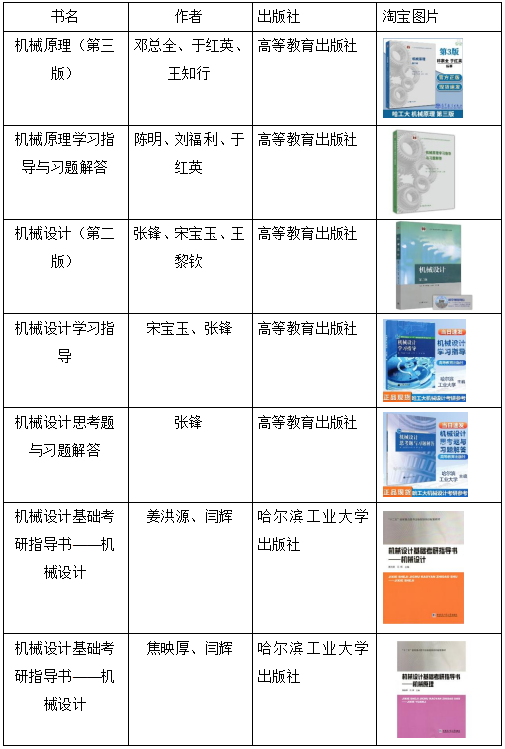 哈尔滨工业大学机械专硕（085500）考研2023年必看经验指导