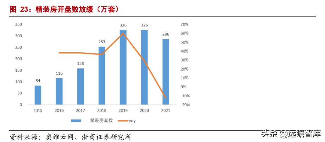 家装 PPR 管材龙头，伟星新材：零售+工程业务，双轮驱动，同心多元