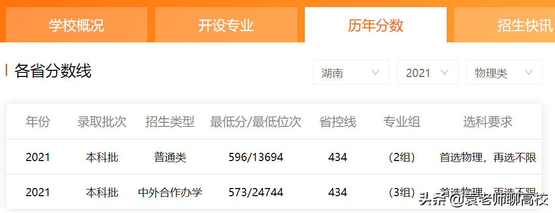 安徽大学与南昌大学，两所中部211高校，哪个实力更胜一筹？