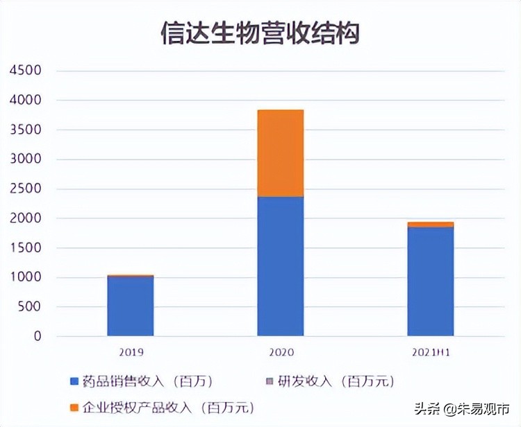 信达生物投资逻辑分享