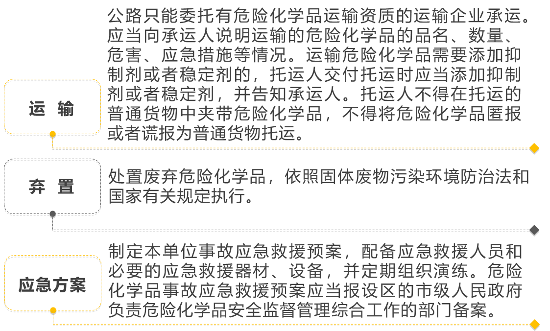 危险化学品管理