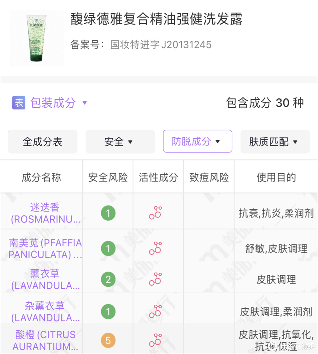 交完無數(shù)智商稅后，找到這幾款—盤點這些年用過的防脫護發(fā)產(chǎn)品