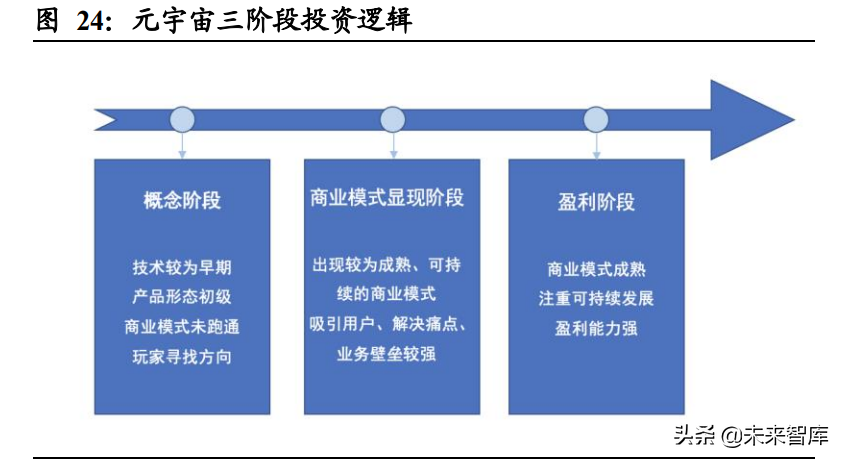 元宇宙行业深度研究：元宇宙产业发展阶段与投资逻辑分析