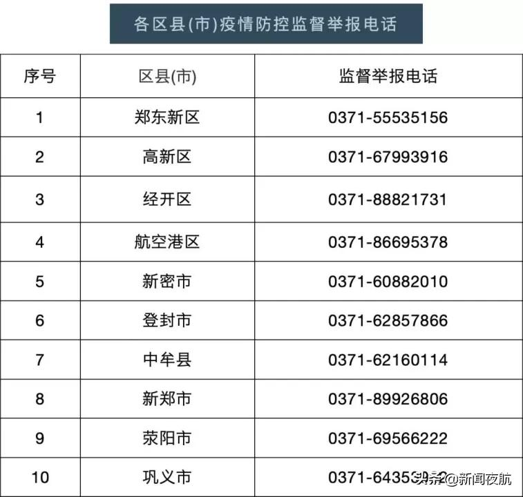 即日起，暂停开放！暂停营业！多地发布最新通告