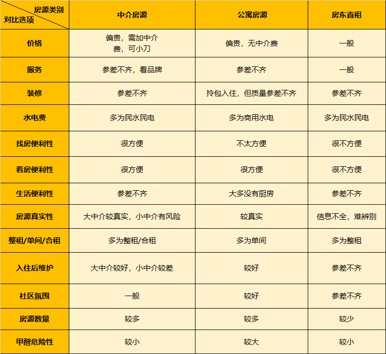 【7年血泪史】租房老手亲授：这9个租房陷阱你得绕着走！