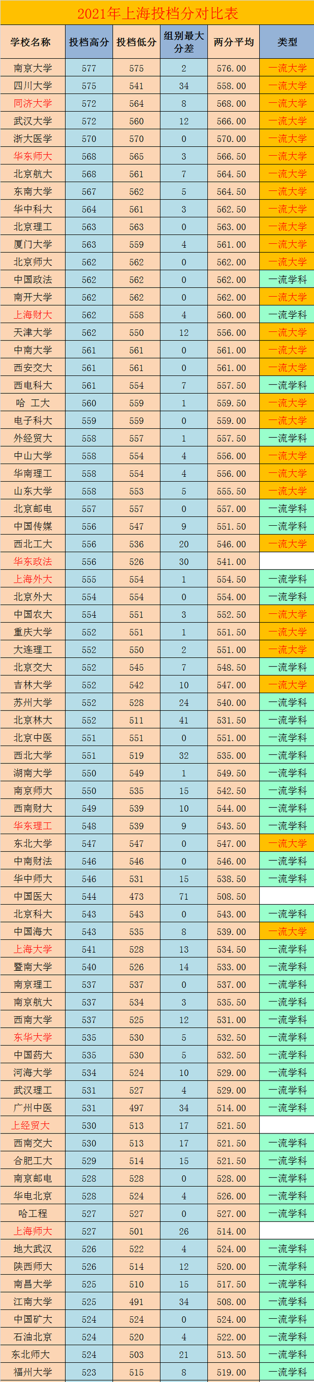 《小时代》诚不欺我，成上海人真实写照，再听郭敬明解读上海大学