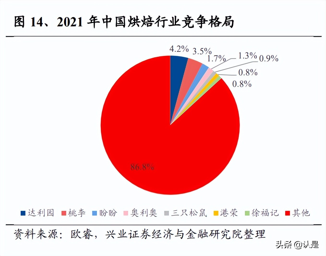 安琪酵母研究报告：基础需求坚实，全球布局更上层楼