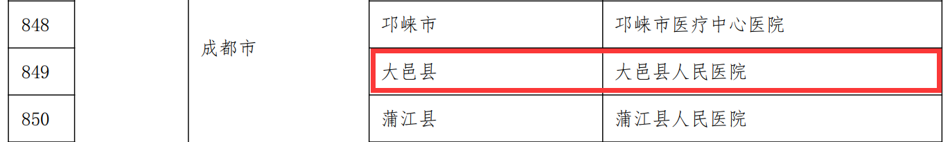 大邑县人民医院纳入“千县工程”名单动态管理