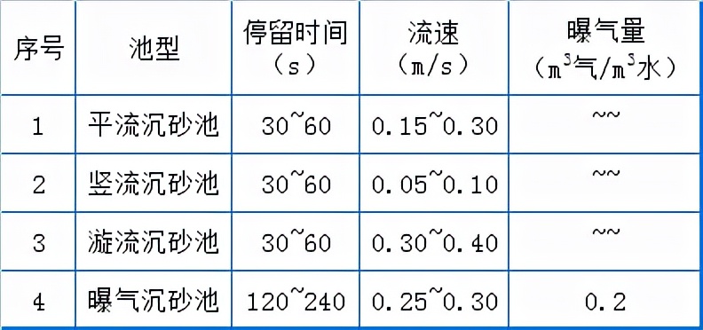 「收藏」污水处理厂运营现场技术总结