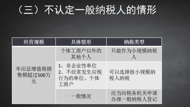 一般纳税人该怎么纳税？年薪30万的会计王姐：这45页报税流程必看