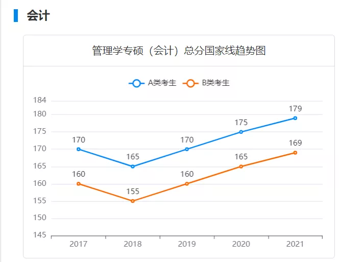 2022考研成绩正式公布!近五年考研国家线汇总!你过线了吗?