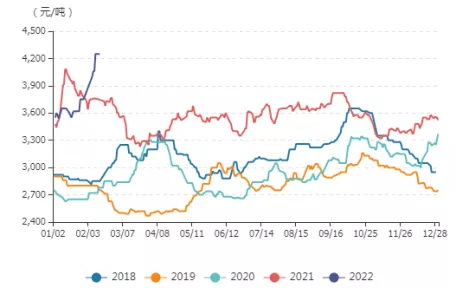 牛钱豆粕日报2022.2.15