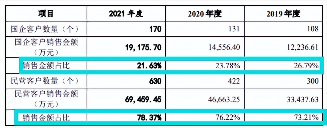 高中生领衔矩阵股份，受行业影响大，客户难付款供应商堪忧