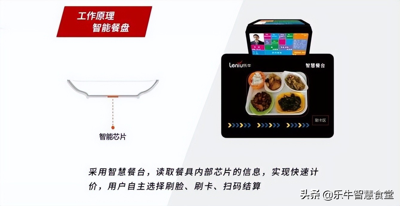 低成本、高效率，一文带你读懂什么是智慧餐盘？