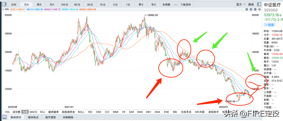 风险预警出现，明天走势非常关键！要谨慎关注