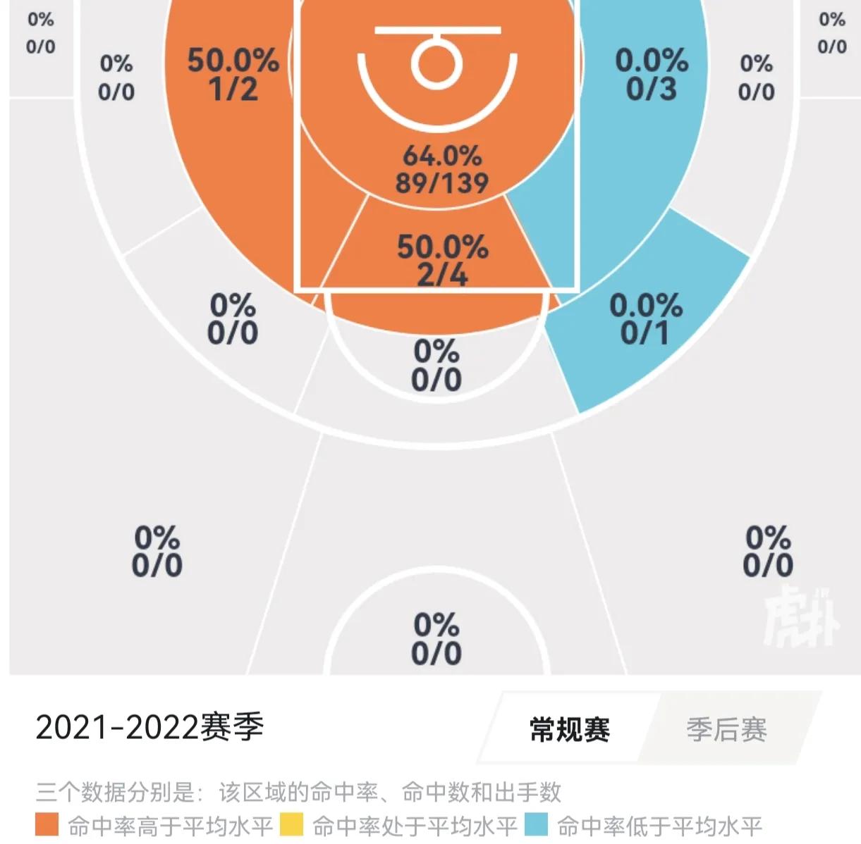 cba哪个省中锋多(得中锋者得天下？盘点国内00后的新生代潜力中锋)