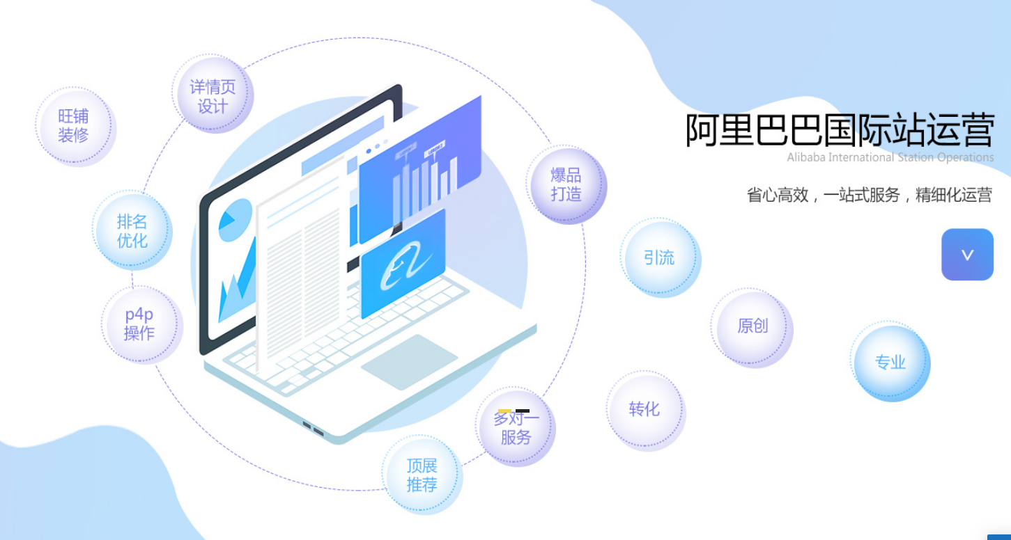 阿里国际站代运营：如何旺铺诊断