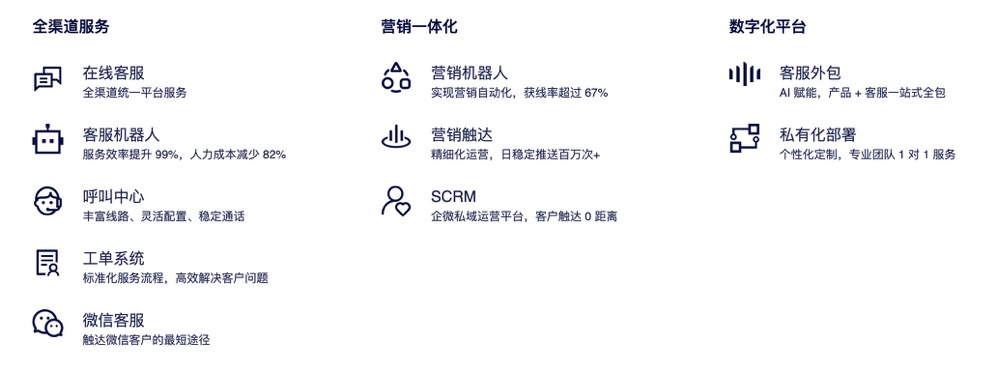 智能客服如何帮企业实现千人千面的服务？