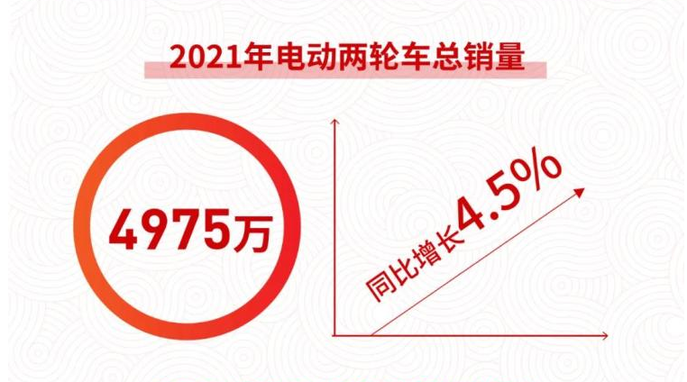 雅迪、爱玛、新日，电动车哪个牌子好？从热度、市占、技术讲明白